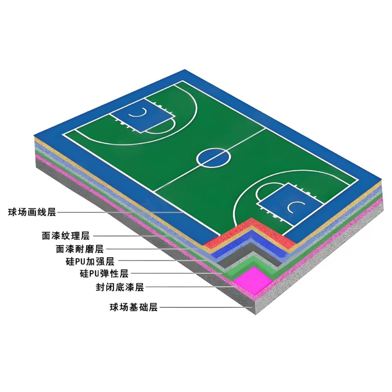 济宁市硅PU材料硅PU球场 - 推荐